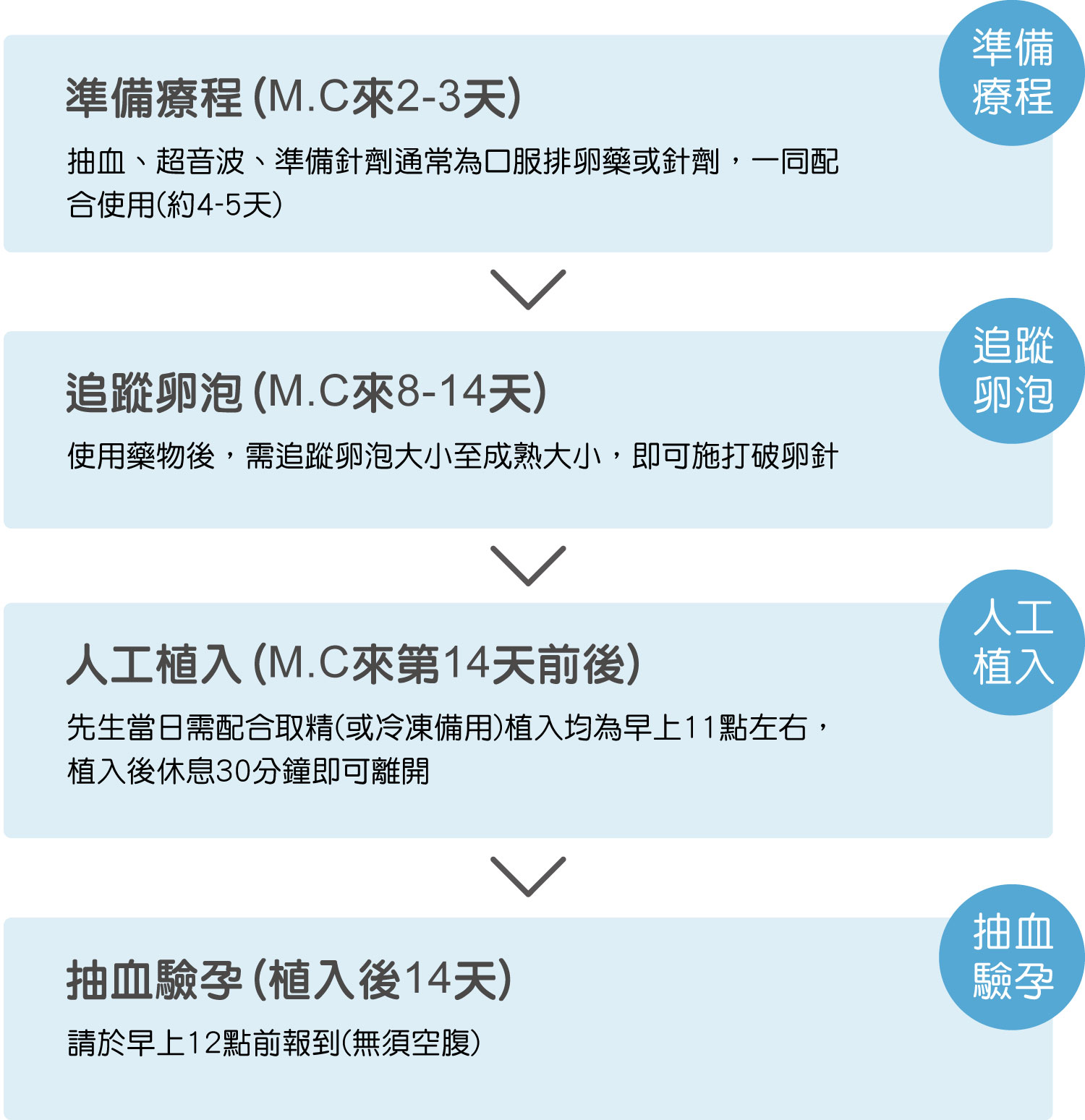 人工受精流程-安安试管婴儿中心,不孕症,试管婴儿,人工受孕,冷冻卵子