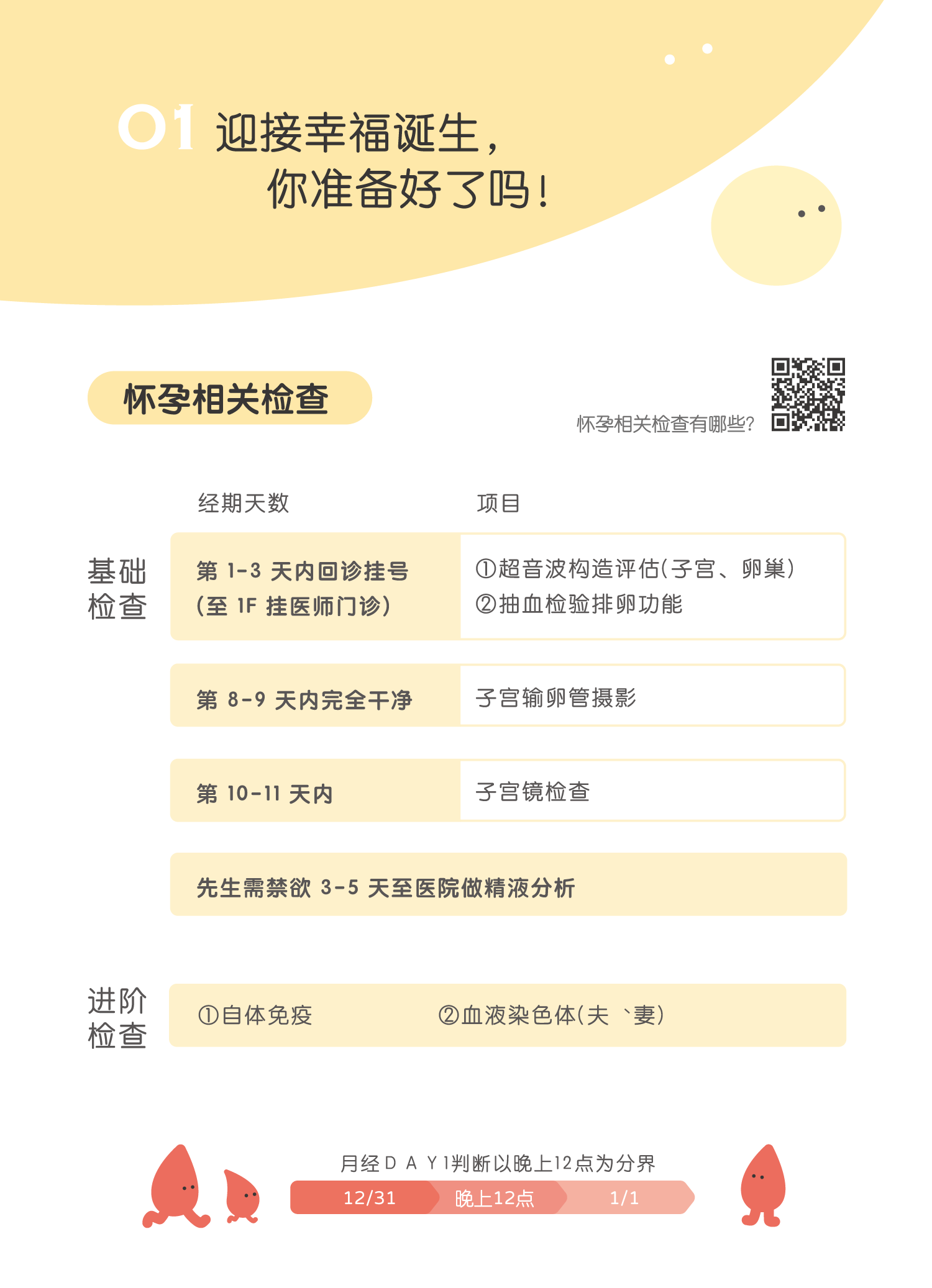 迎接幸福诞生，你准备好了吗！怀孕相关检查：超音波构造评估(子宫、卵巢)、抽血检验排卵功能、子宫输卵管摄影、子宫镜检查、自体免疫、血液染色体(夫︑妻) 