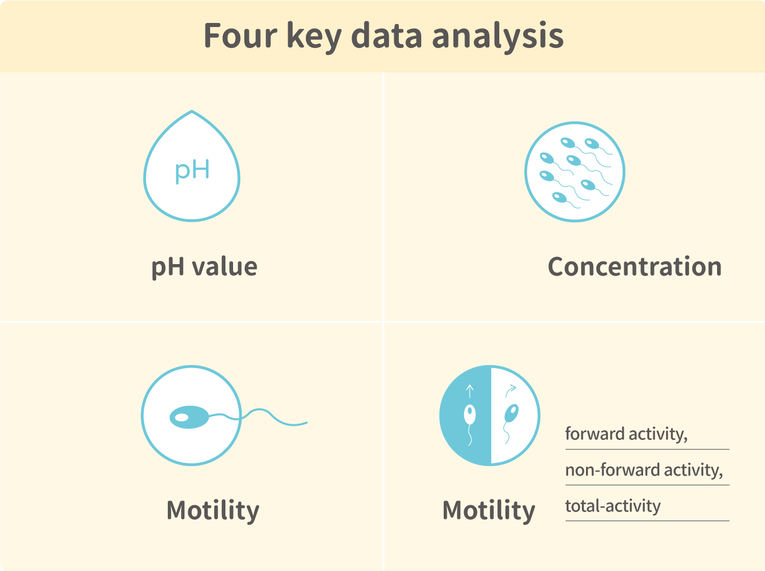 Computer-assisted semen analysis (CASA)