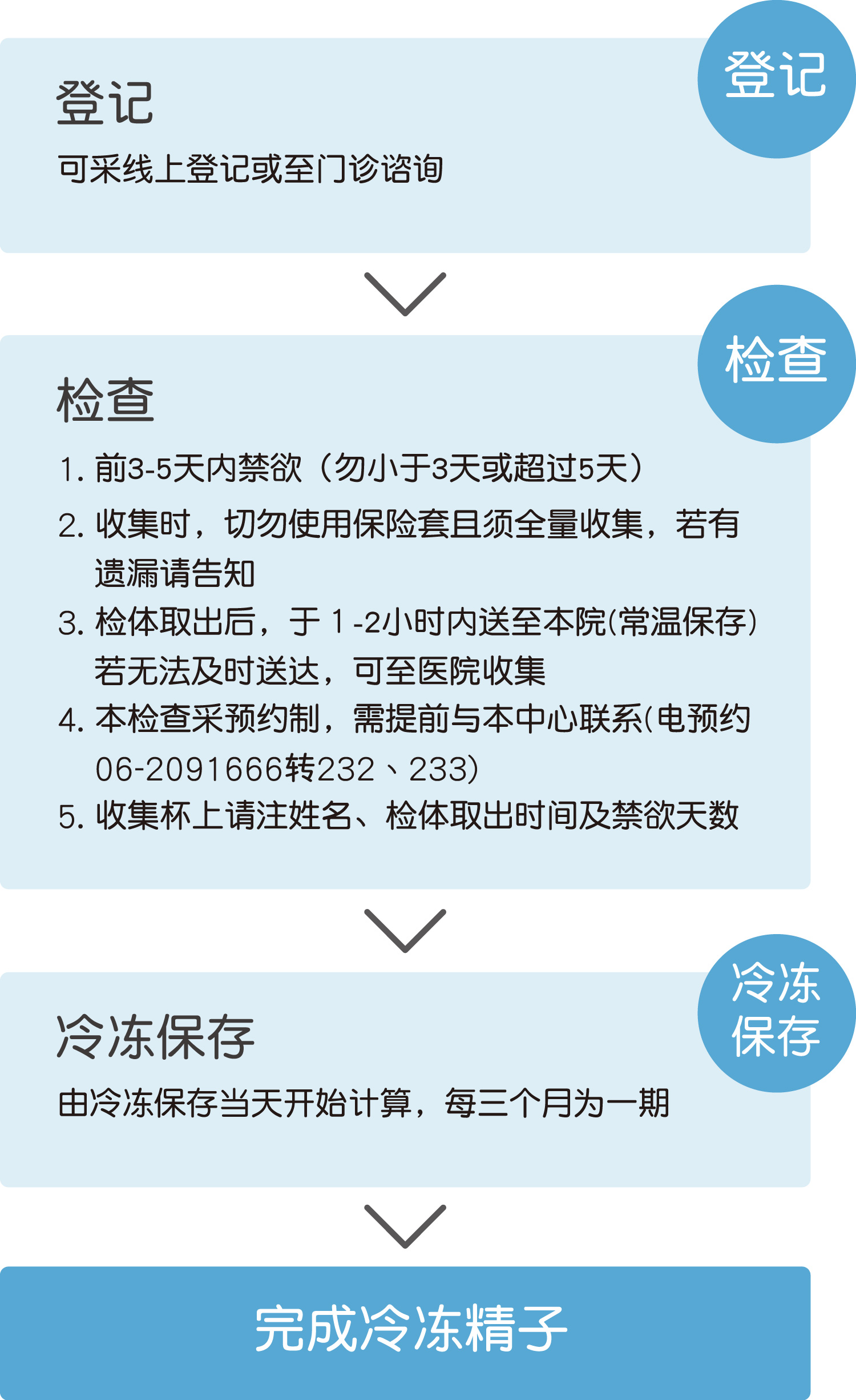 冷冻精子-安安试管婴儿中心,不孕症,试管婴儿,人工受孕,冷冻卵子