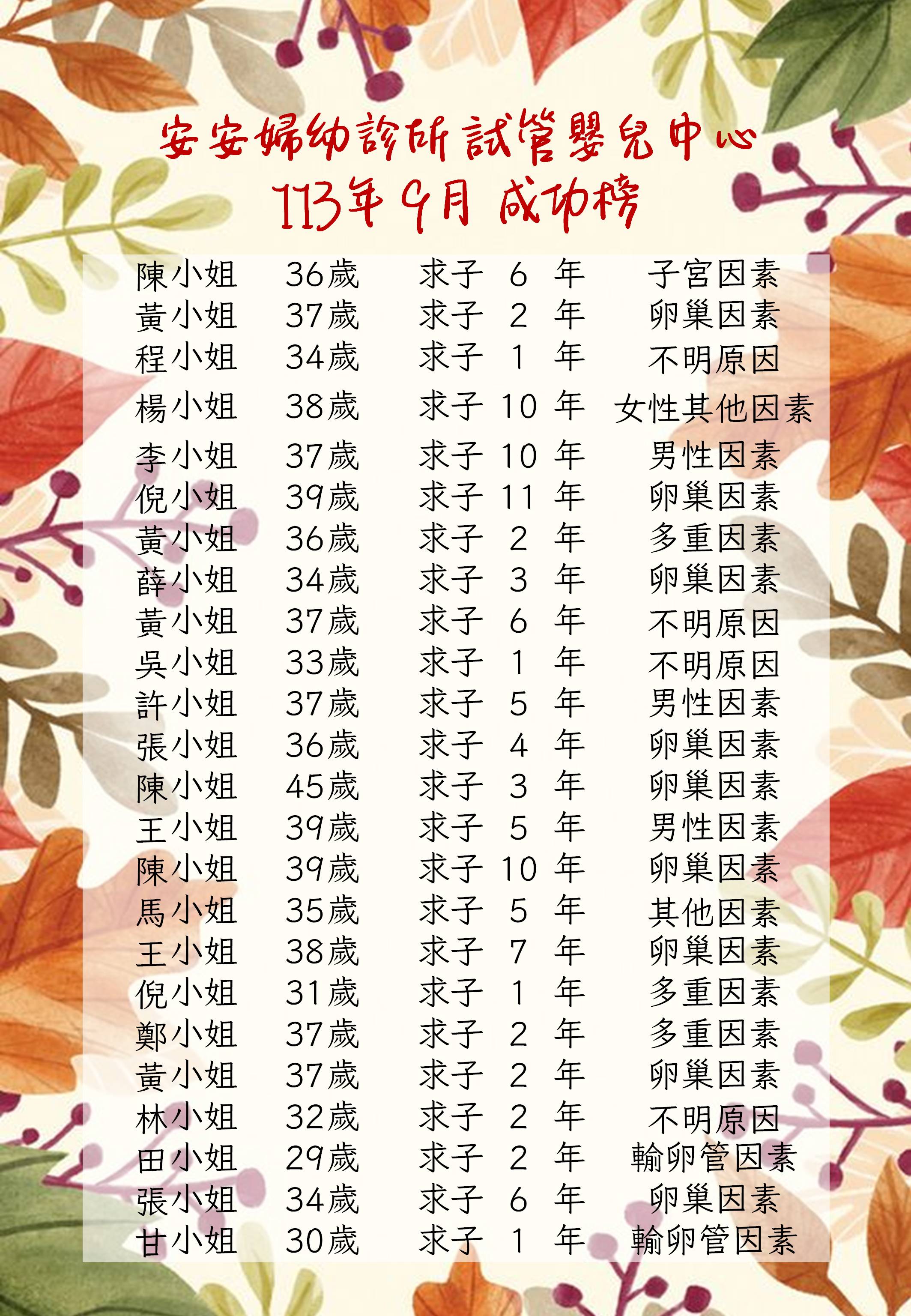 113年9月試管嬰兒中心成功榜