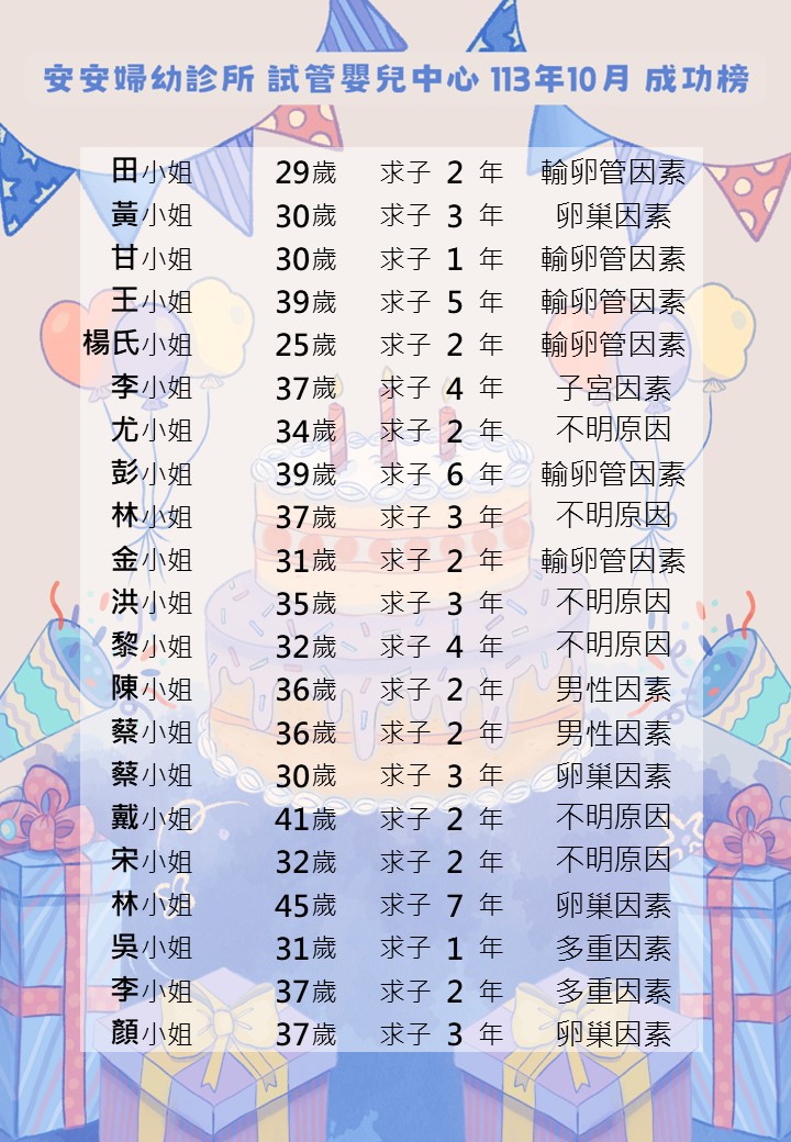 113年10月試管嬰兒中心成功榜